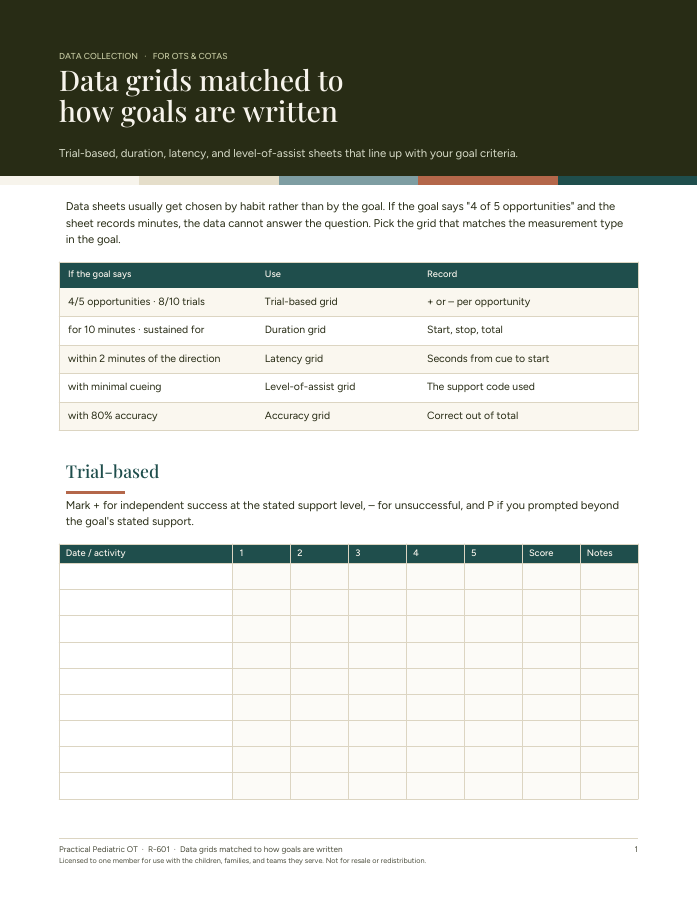 Trial-based data collection grid
